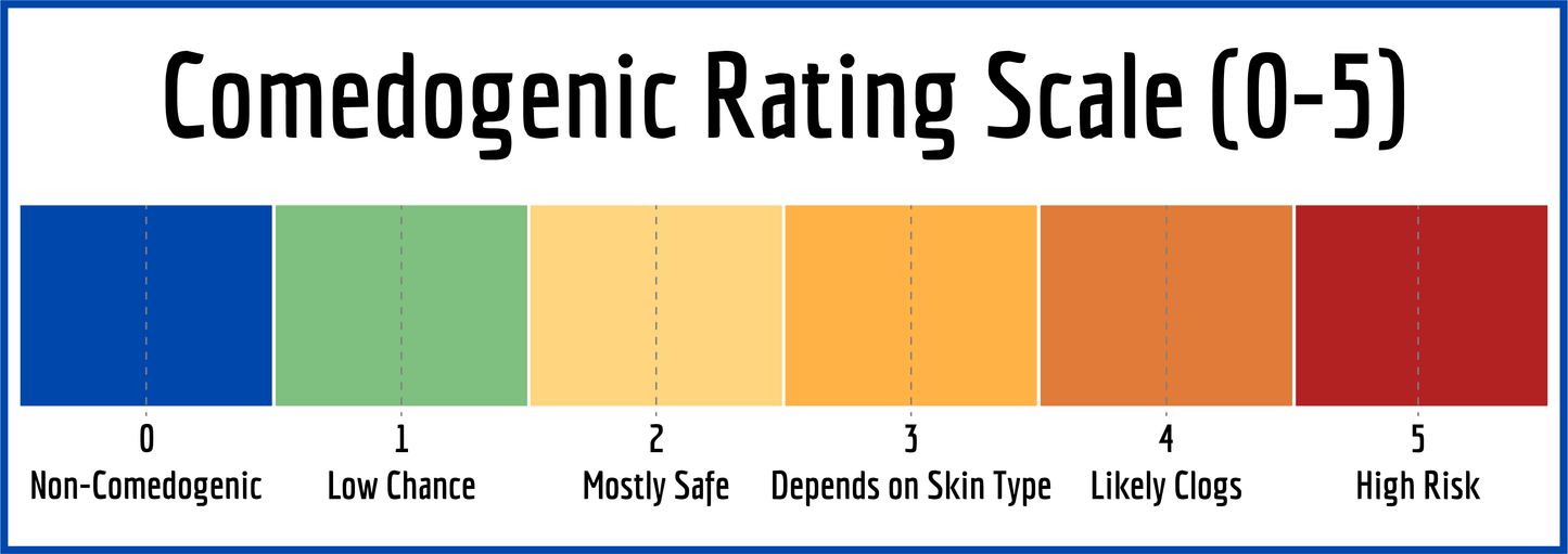 Understanding Comedogenic Ratings