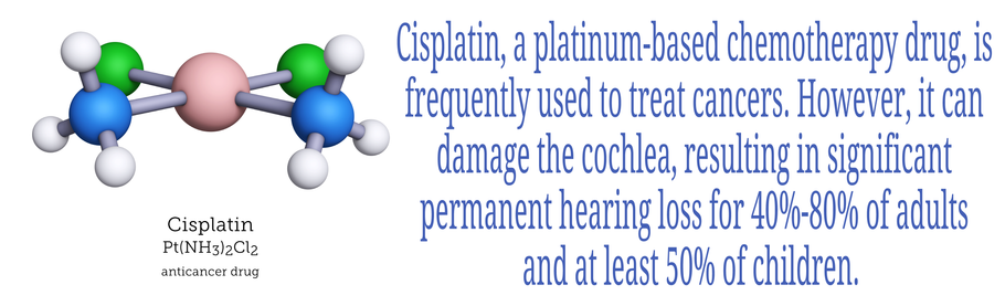 Astaxanthin use in prevention and reversal of Hearing Loss in CIHL