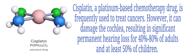 Astaxanthin use in prevention and reversal of Hearing Loss in CIHL