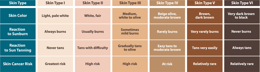ValAsta for Skin Cancer