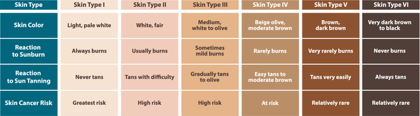 ValAsta for Skin Cancer